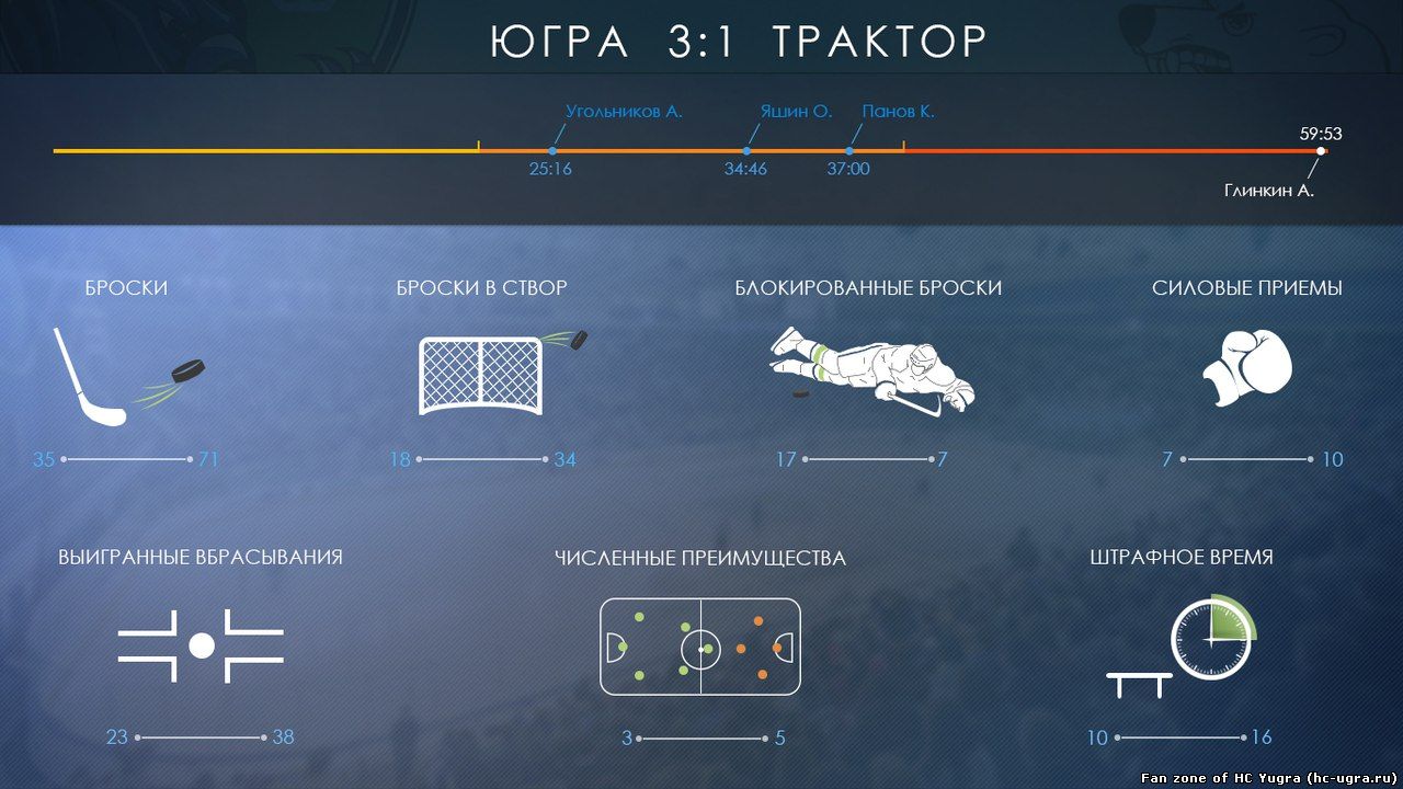infogr1211
